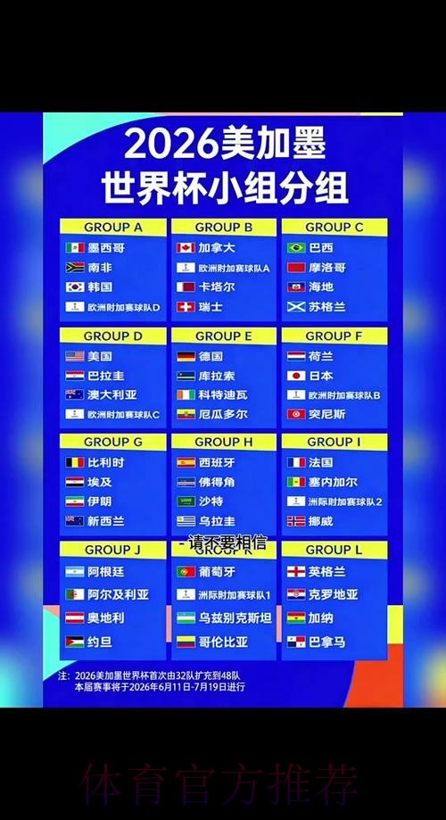 2026世界杯小组赛详细分组赛程 2026世界杯小组赛详细分组赛程